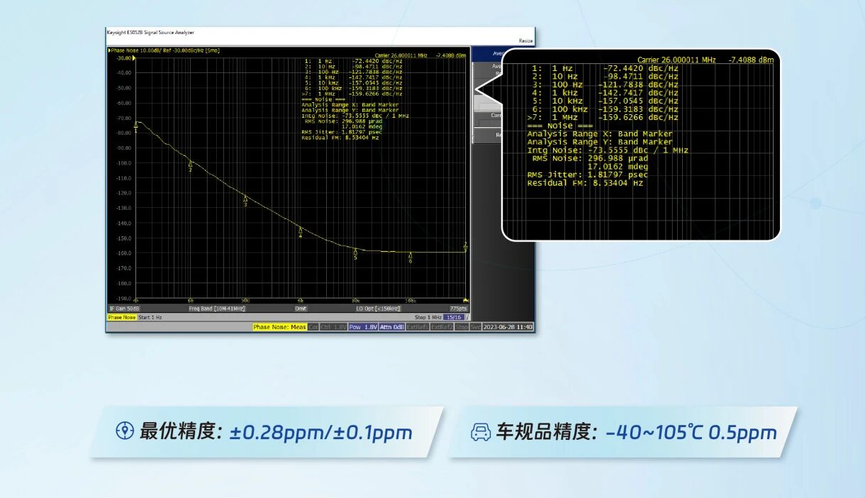 TCXO温补晶振选型指南：核心应用场景与参数匹配全解析