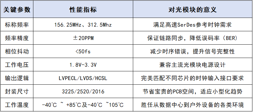色多多网站在线播放污18禁科技高速光模块、光通讯晶振性能指南